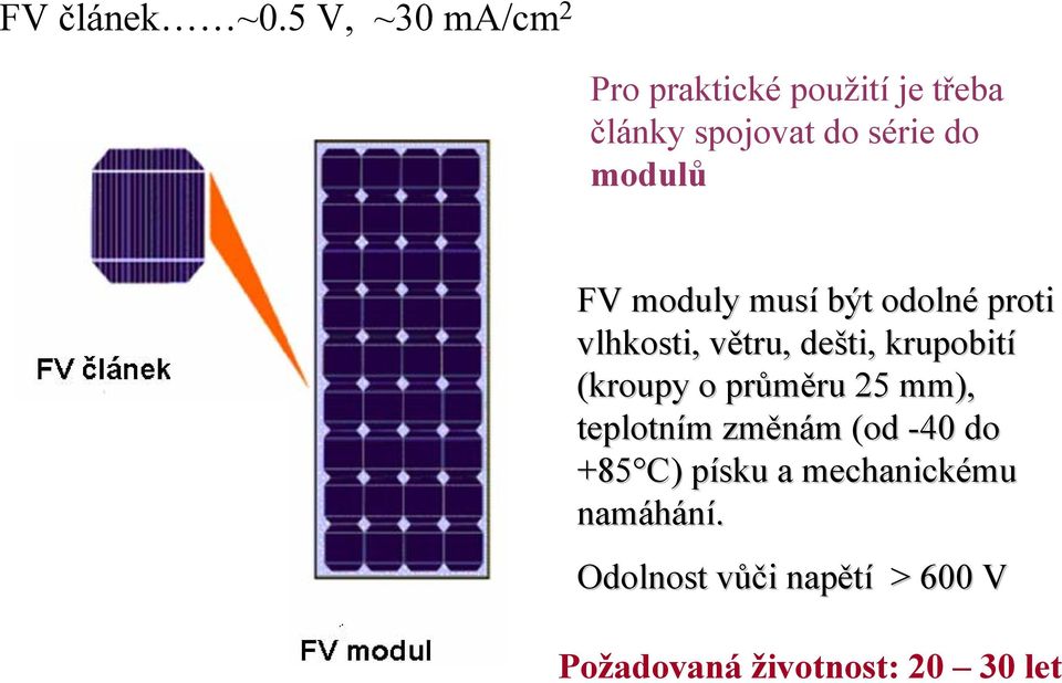 FV moduly musí být odolné proti vlhkosti, větru, v dešti, krupobití (kroupy o