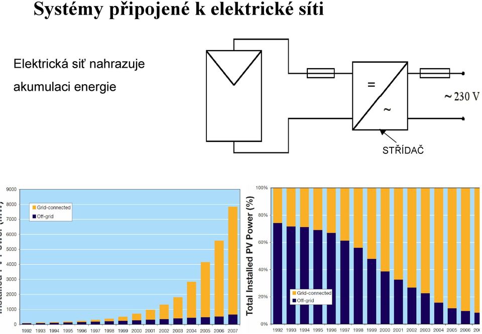 Elektrická siť