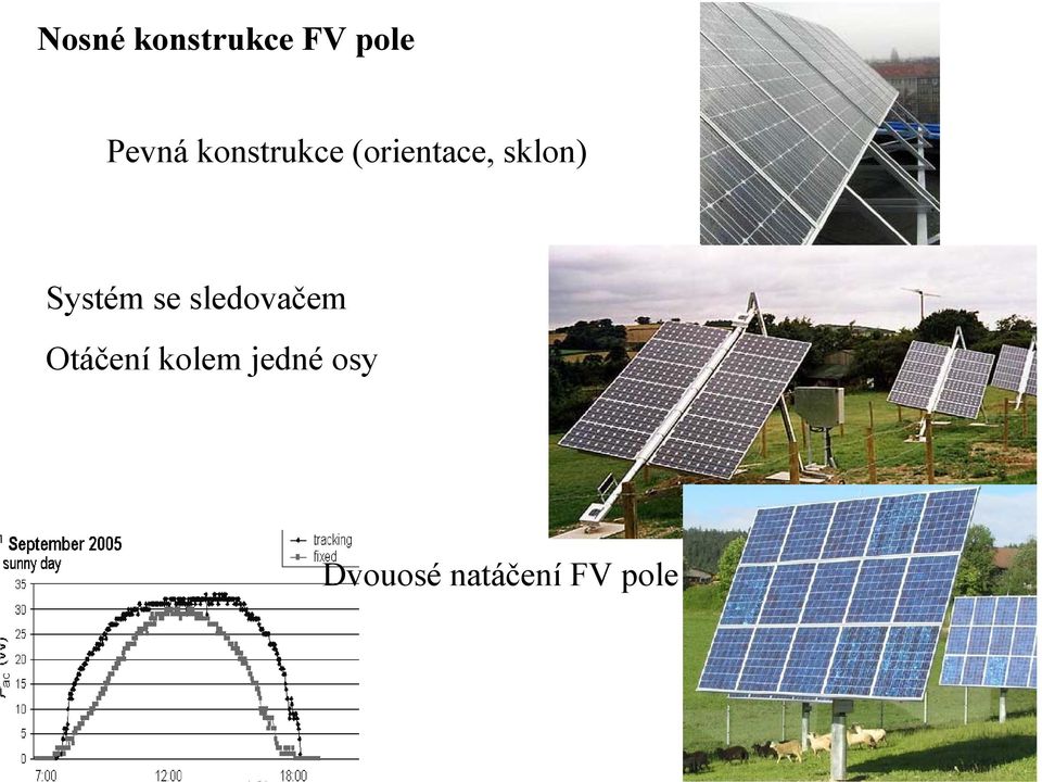 Systém se sledovačem Otáčení