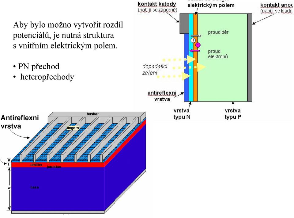 svnitřním elektrickým polem.