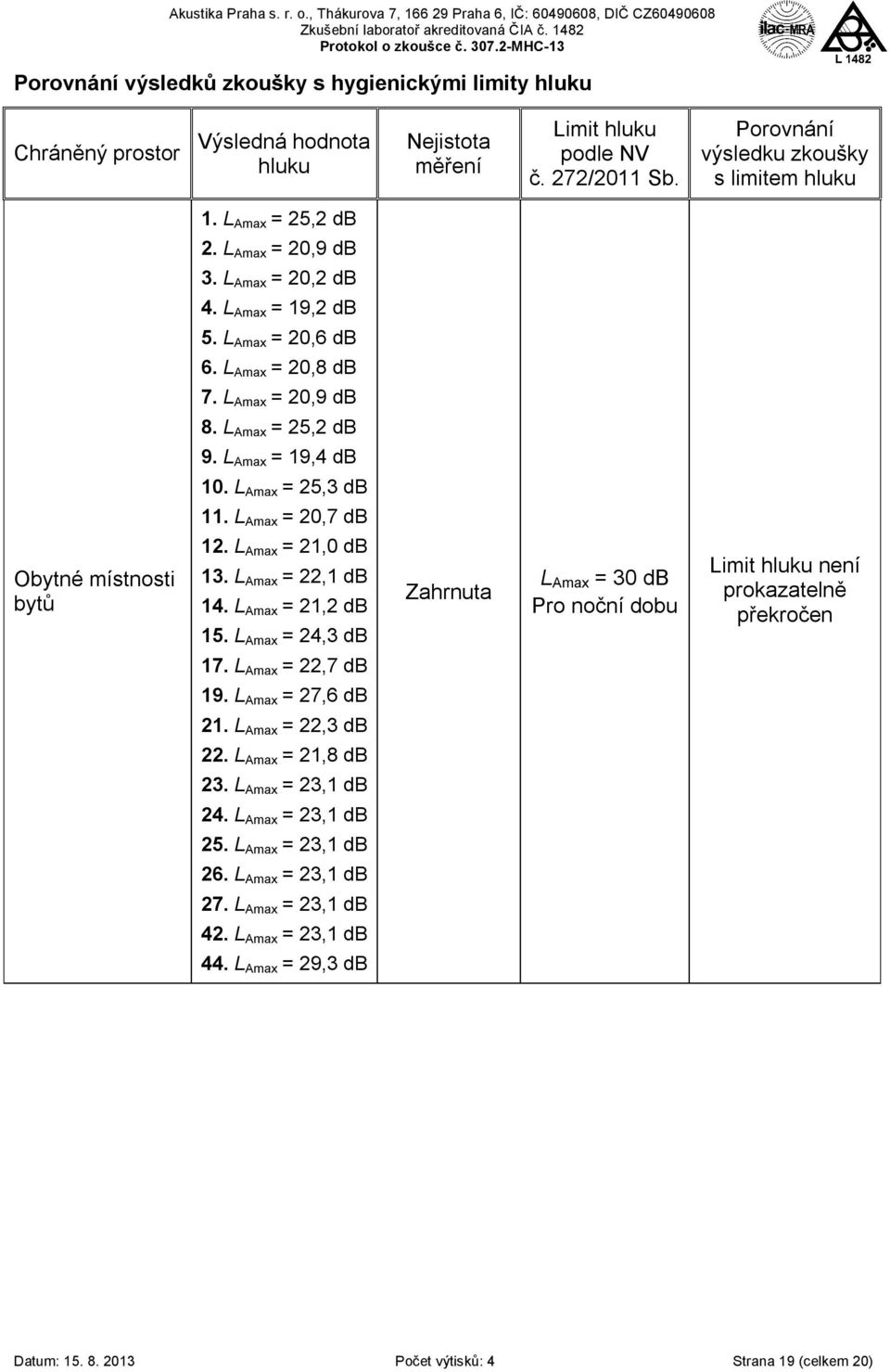 L Amax = 25,3 db 11. L Amax = 20,7 db Obytné místnosti bytů 12. L Amax = 21,0 db 13. L Amax = 22,1 db 14. L Amax = 21,2 db 15.