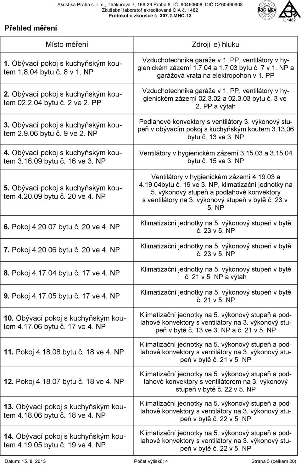 Obývací pokoj s kuchyňským koutem 4.20.09 bytu č. 20 ve 4. NP 6. Pokoj 4.20.07 bytu č. 20 ve 4. NP 7. Pokoj 4.20.06 bytu č. 20 ve 4. NP 8. Pokoj 4.17.04 bytu č. 17 ve 4. NP 9. Pokoj 4.17.05 bytu č.