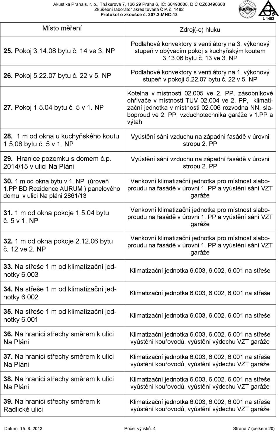 5 v 1. NP 32. 1 m od okna pokoje 2.12.06 bytu č. 12 ve 2. NP 33. Na střeše 1 m od klimatizační jednotky 6.003 34. Na střeše 1 m od klimatizační jednotky 6.002 35.