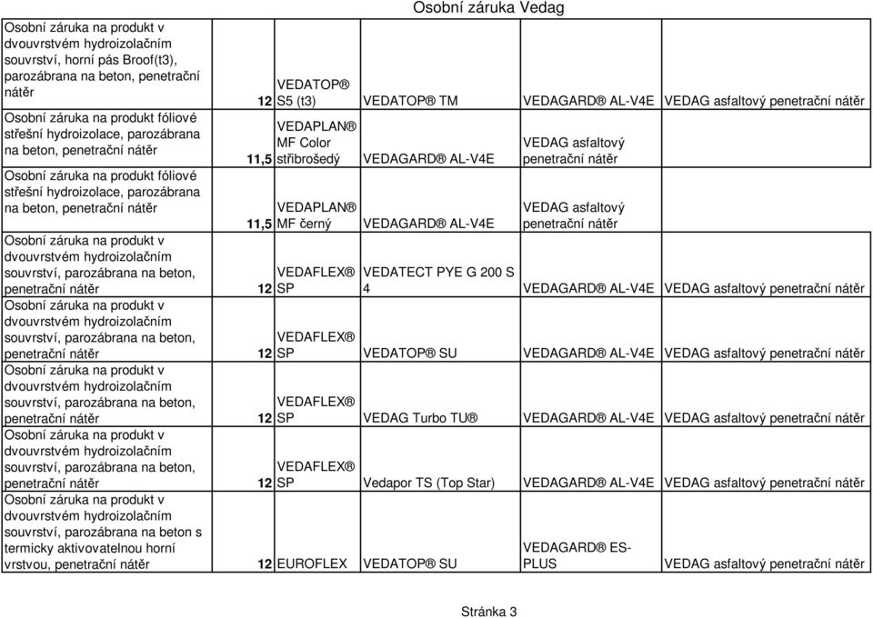 střibrošedý VEDAPLAN MF černý SP VEDAGARD AL-V4E VEDAGARD AL-V4E beton s vrstvou, EUROFLEX SU VEDAG asfaltový VEDAG