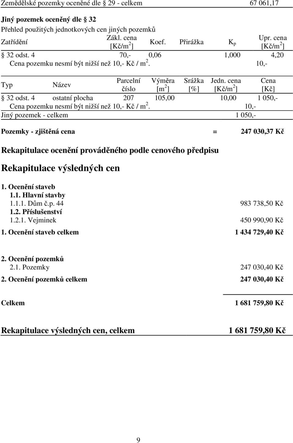 4 ostatní plocha 207 105,00 10,00 1 050,- Cena pozemku nesmí být nižší než 10,- Kč / m 2.