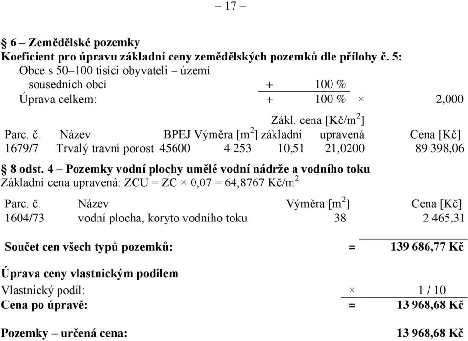 Název BPEJ Výměra [m 2 ] základní upravená Cena [Kč] 1679/7 Trvalý travní porost 45600 4 253 10,51 21,0200 89 398,06 8 odst.