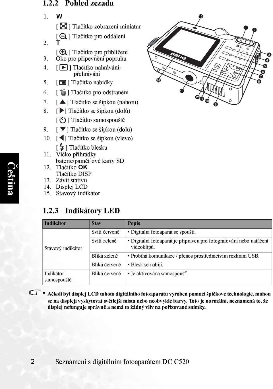 Víčko přihrádky baterie/pamět ové karty SD 12.