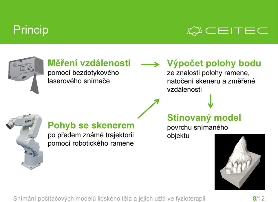 změřené vzdálenosti Pohyb se skenerem po předem známé trajektorii