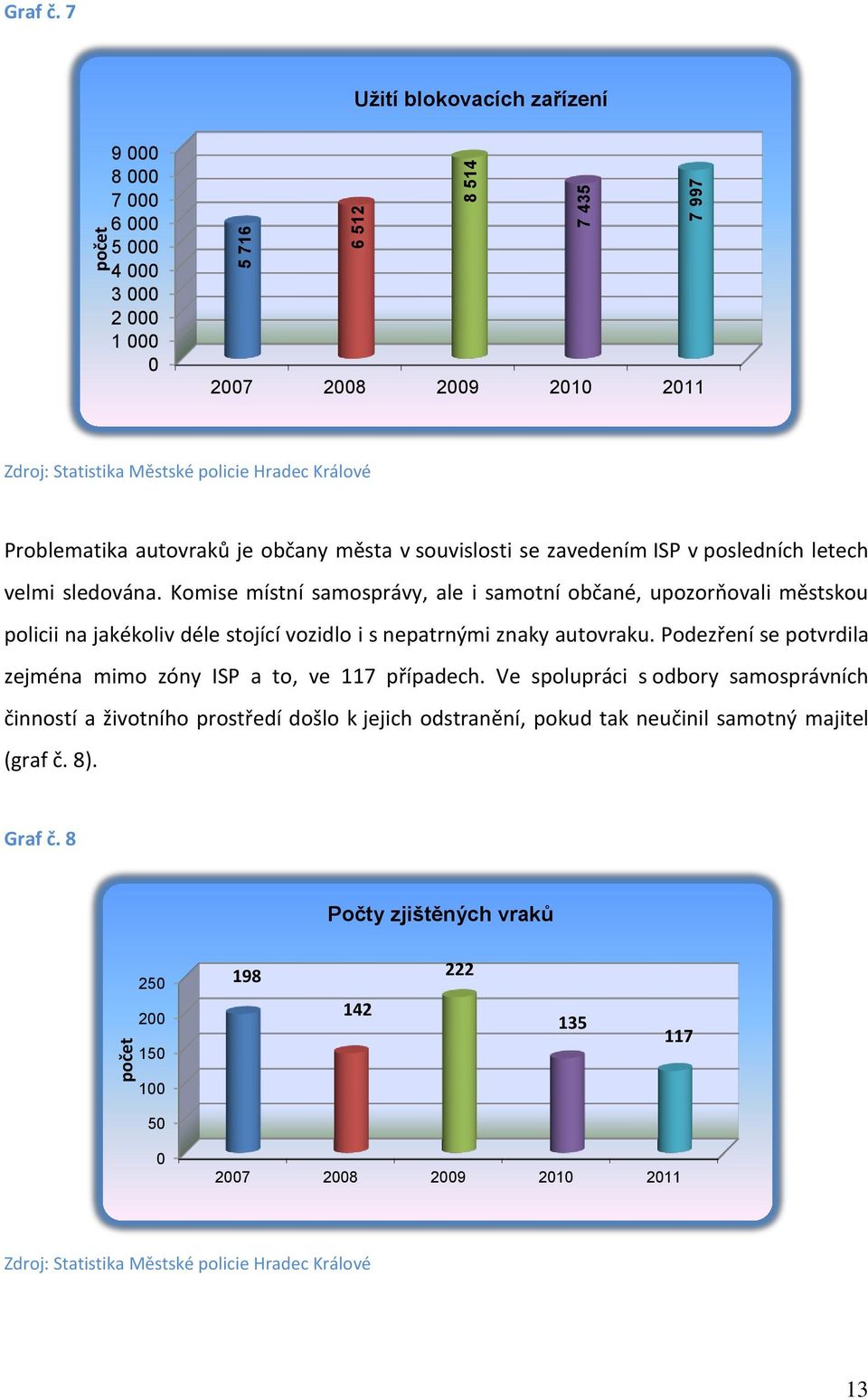 souvislosti se zavedením ISP v posledních letech velmi sledována.