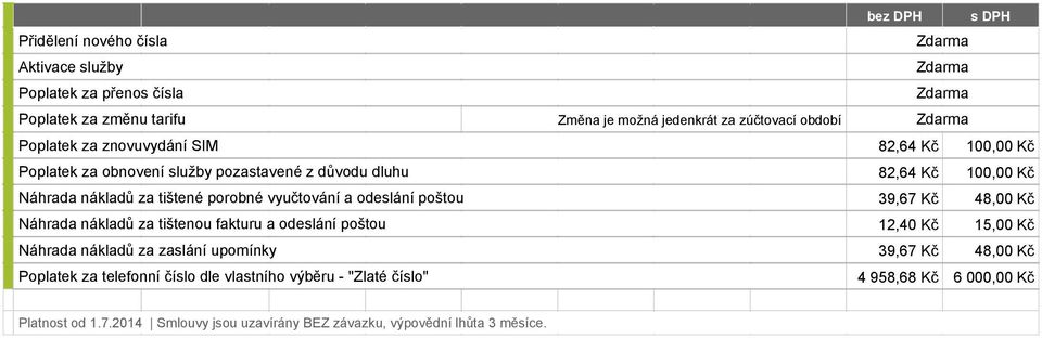 poštou Náhrada nákladů za tištenou fakturu a odeslání poštou 12,40 Kč 15,00 Kč Náhrada nákladů za zaslání upomínky Poplatek za telefonní