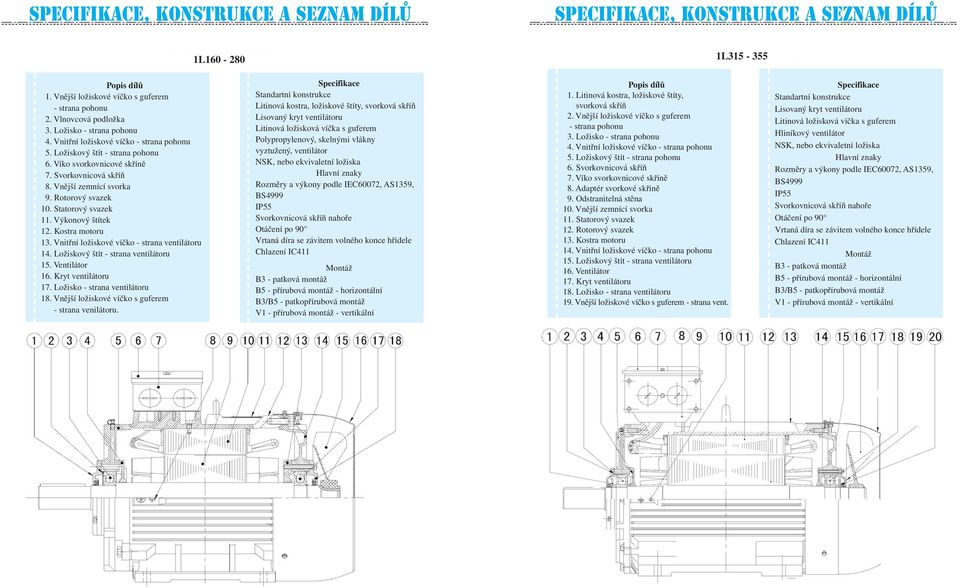 Statorový svazek 11. Výkonový štítek 12. Kostra motoru 13. Vnitřní ložiskové víčko - strana ventilátoru 14. Ložiskový štít - strana ventilátoru 15. Ventilátor 16. Kryt ventilátoru 17.