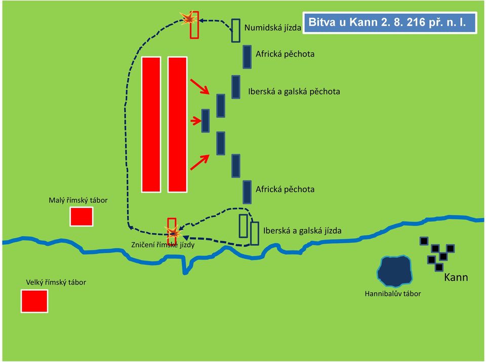 římský tábor Africká pěchota Zničení římské jízdy