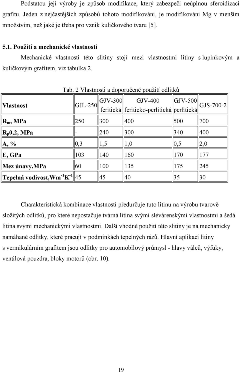 Použití a mechanické vlastnosti Mechanické vlastnosti této slitiny stojí mezi vlastnostmi litiny s lupínkovým a kuličkovým grafitem, viz tabulka 2. Tab.