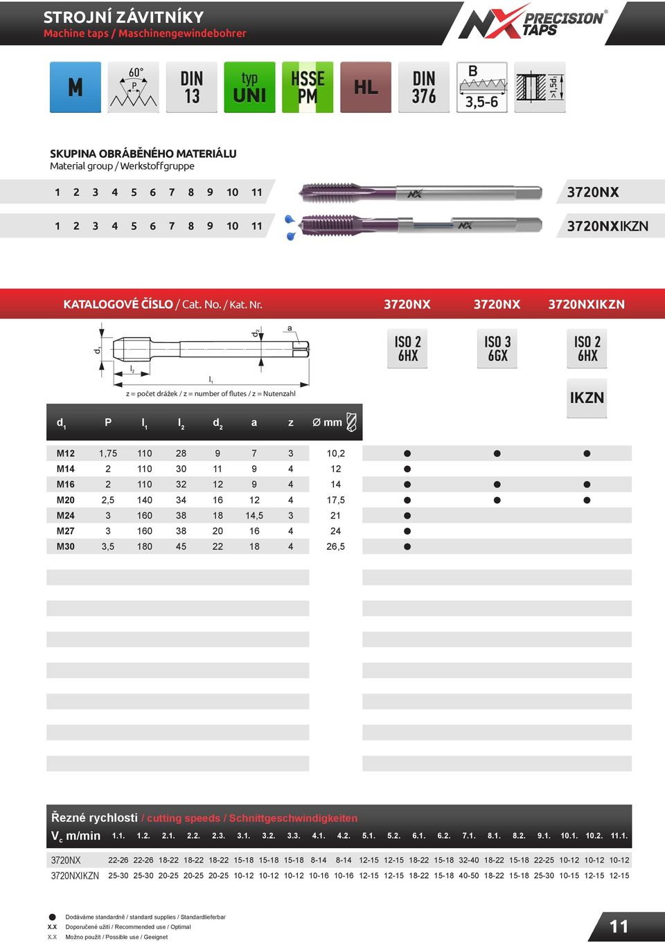 17,5 M24 3 160 38 18 14,5 3 21 M27 3 160 38 20 16 4 24 M30 3,5 180 45 22 18 4 26,5 Řezné rychlosti / cutting speeds / Schnittgeschwindigkeiten V c m/min 1.1. 1.2. 2.1. 2.2. 2.3. 3.1. 3.2. 3.3. 4.1. 4.2. 5.