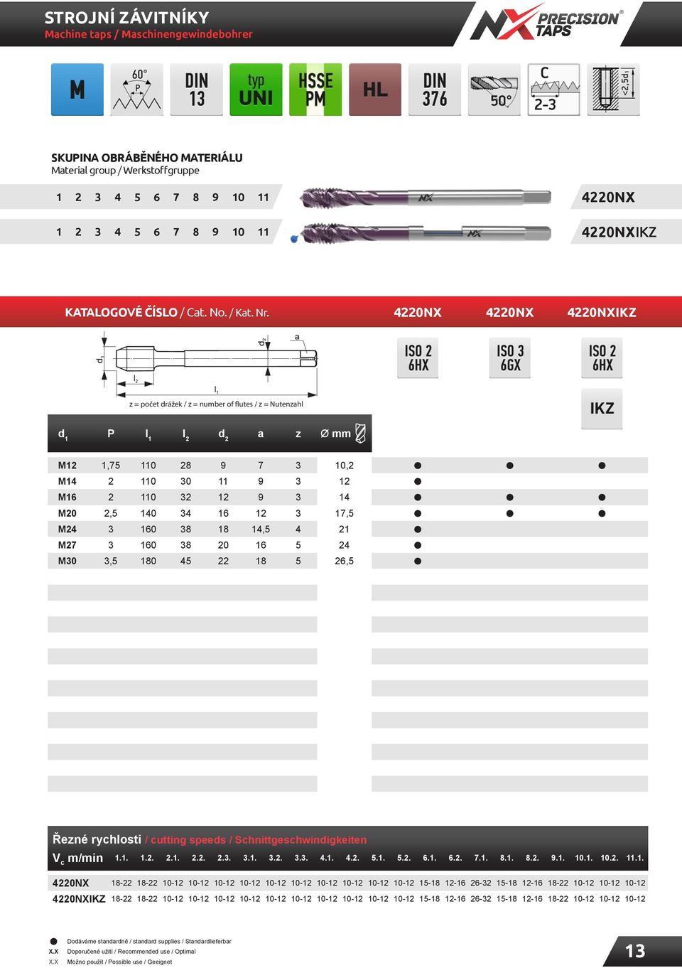 17,5 M24 3 160 38 18 14,5 4 21 M27 3 160 38 20 16 5 24 M30 3,5 180 45 22 18 5 26,5 Řezné rychlosti / cutting speeds / Schnittgeschwindigkeiten V c m/min 1.1. 1.2. 2.1. 2.2. 2.3. 3.1. 3.2. 3.3. 4.1. 4.2. 5.1. 5.2. 6.