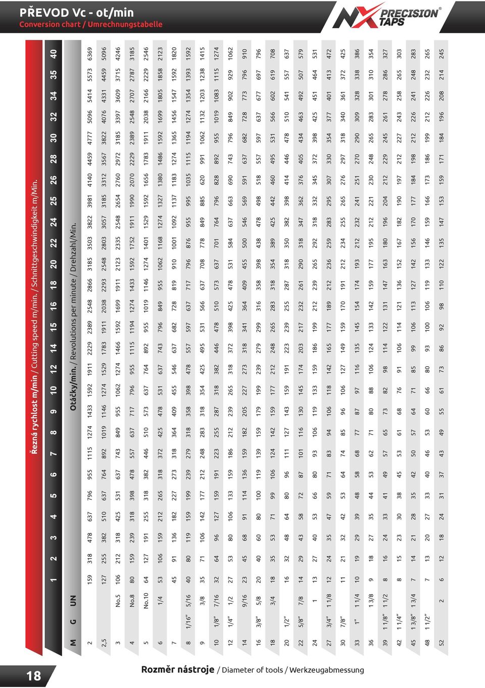 2 159 318 478 637 796 955 1115 1274 1433 1592 1911 2229 2389 2548 2866 3185 3503 3822 3981 4140 4459 4777 5096 5414 5573 6369 2,5 127 255 382 510 637 764 892 1019 1146 1274 1529 1783 1911 2038 2293