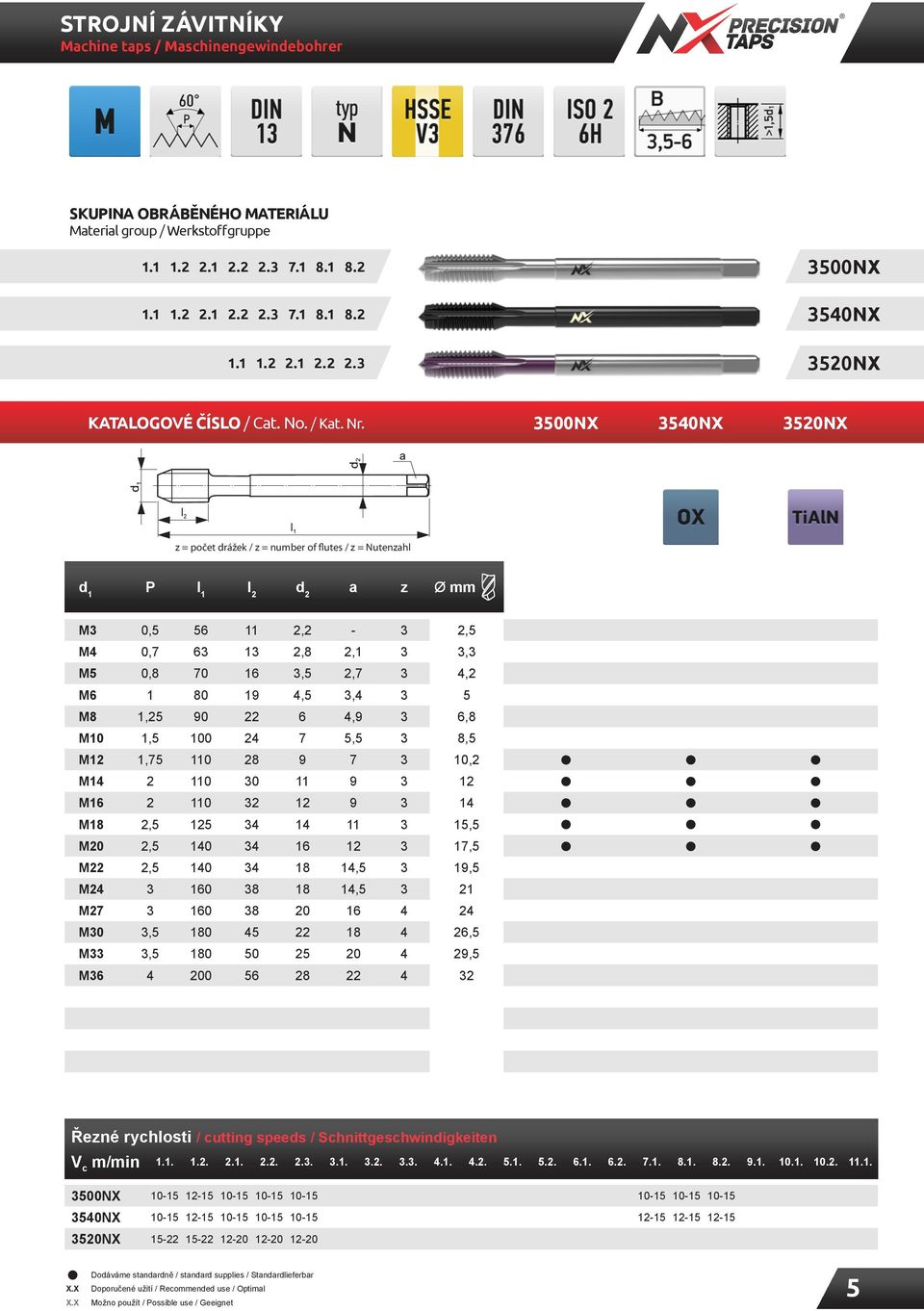 3500NX 3540NX 3520NX z = počet drážek / z = number of flutes / z = Nutenzahl d 1 P I 1 d 2 a z Ø mm M3 0,5 56 11 2,2-3 2,5 M4 0,7 63 13 2,8 2,1 3 3,3 M5 0,8 70 16 3,5 2,7 3 4,2 M6 1 80 19 4,5 3,4 3 5