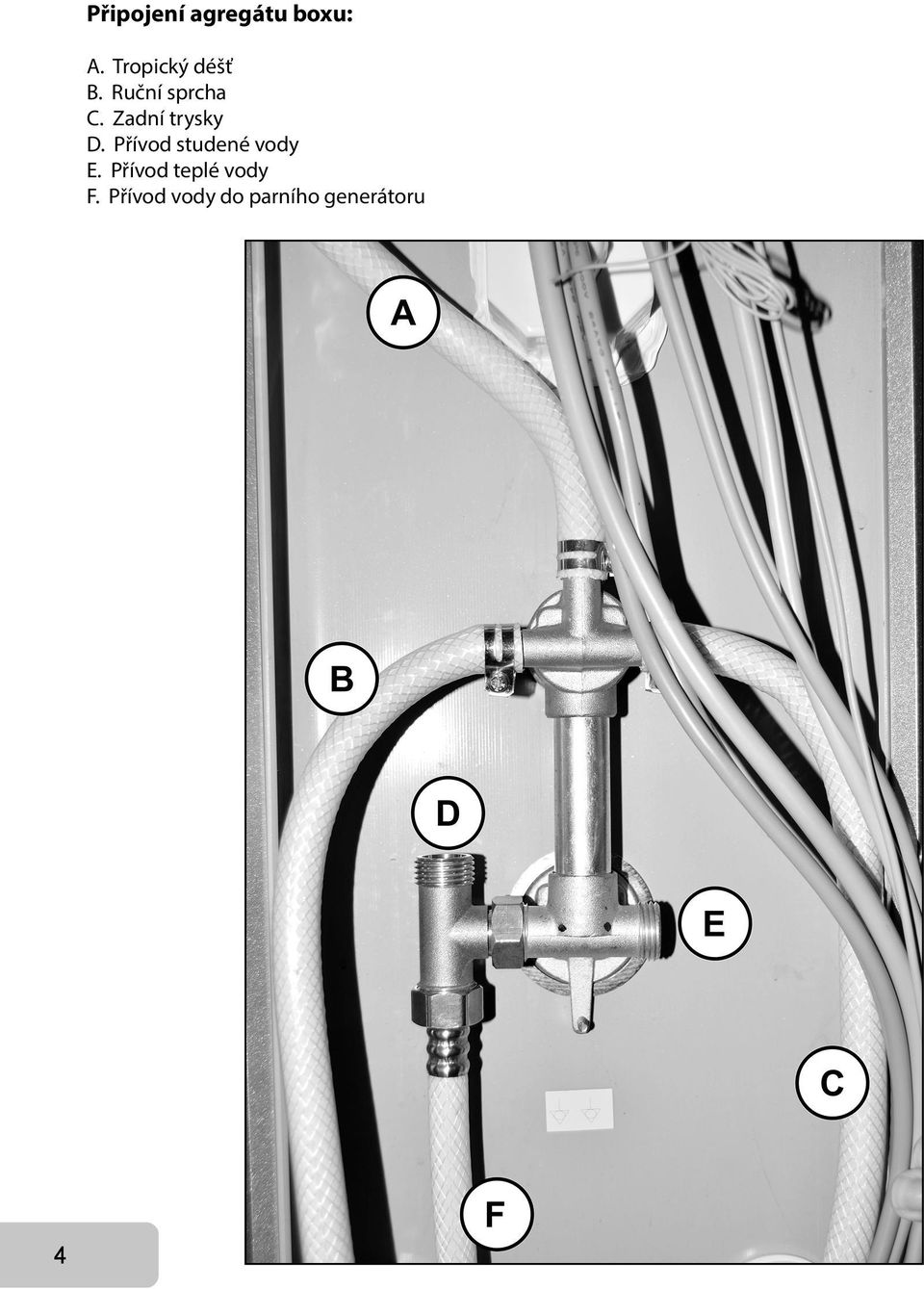 Zadní trysky D. Přívod studené vody E.