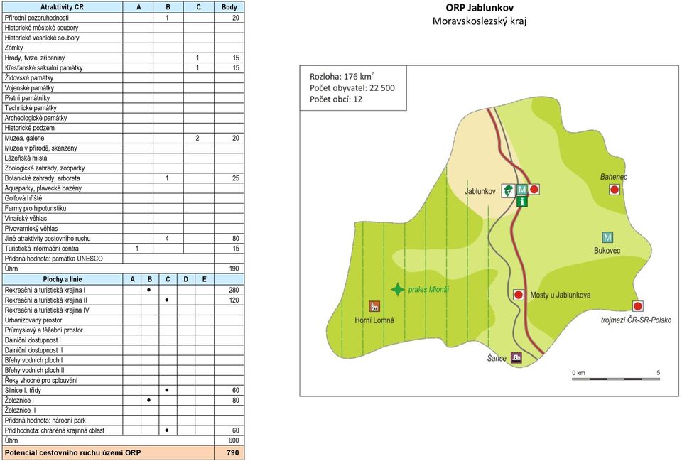 15 Úhrn 190 280 I 120 Urbanizovaný prostor I I Silnice I. třídy 60 Železnice I 80 Přid.