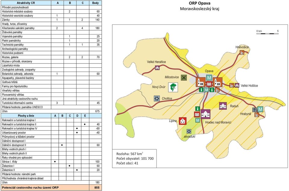 centra 3 45 Úhrn 675 I 40-60 Urbanizovaný prostor -40 I 60 I Silnice I.