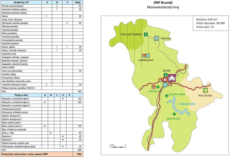 Úhrn 345 140 I 200 Urbanizovaný prostor I I 125 Silnice I. třídy 80 Železnice I 40 20 Přid.