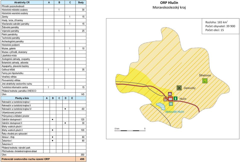 Úhrn 145 I -60 Urbanizovaný prostor 120 I 30 I 100 Silnice I.