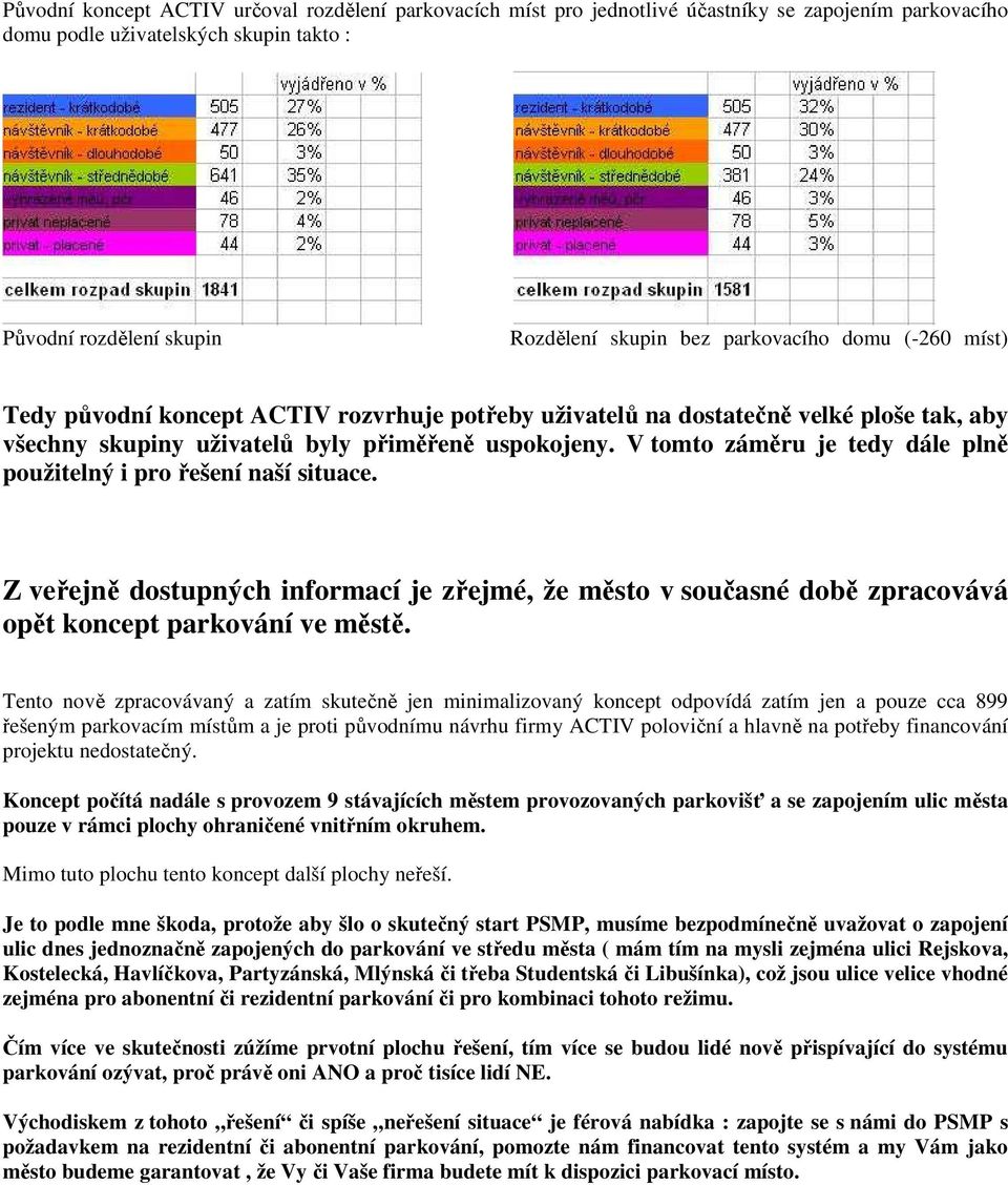 V tomto záměru je tedy dále plně použitelný i pro řešení naší situace. Z veřejně dostupných informací je zřejmé, že město v současné době zpracovává opět koncept parkování ve městě.