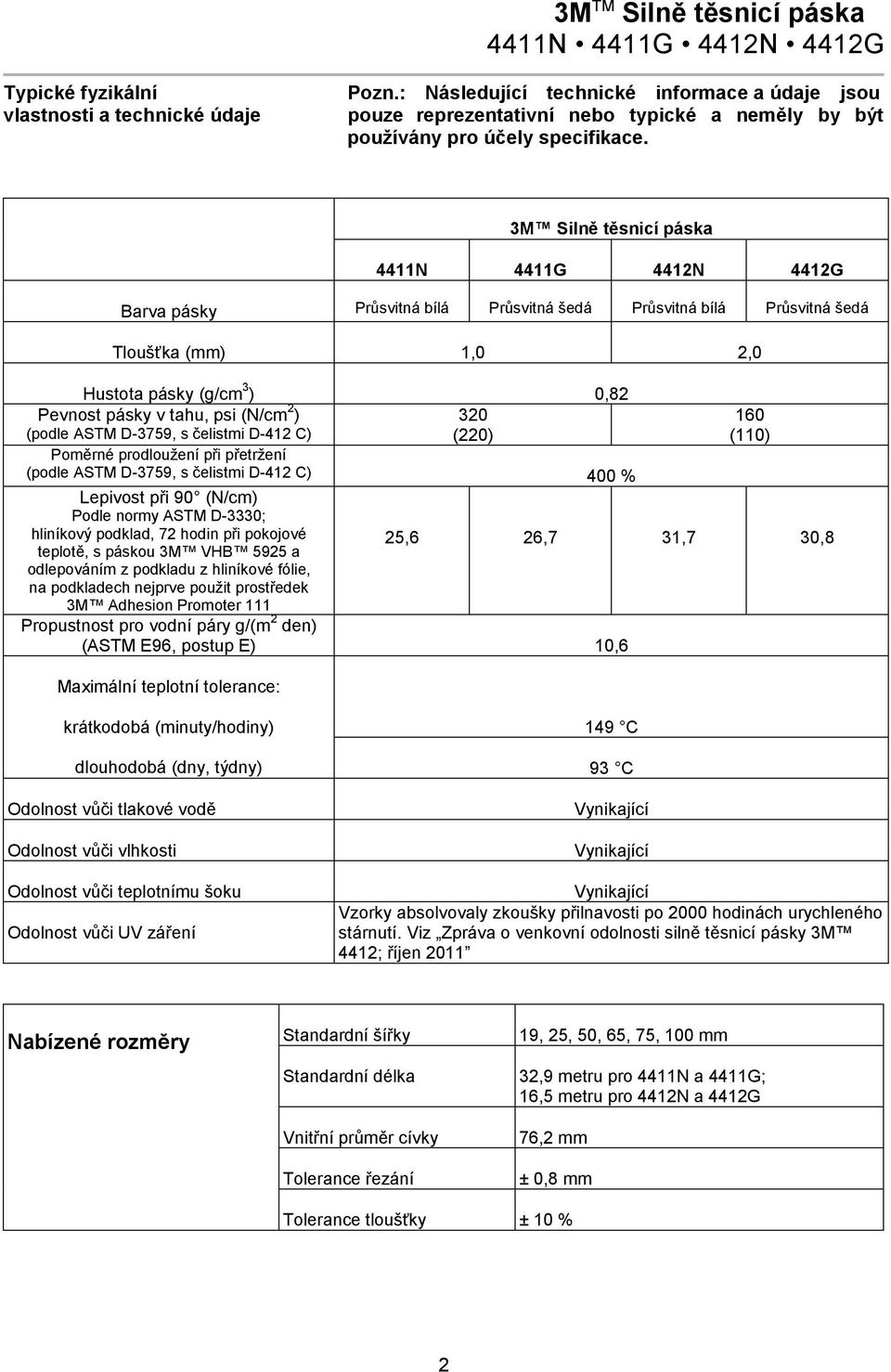 D-3759, s čelistmi D-412 C) (220) Poměrné prodloužení při přetržení (podle ASTM D-3759, s čelistmi D-412 C) 400 % Lepivost při 90 (N/cm) Podle normy ASTM D-3330; hliníkový podklad, 72 hodin při