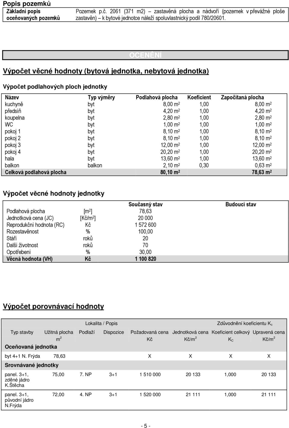 předsíň byt 4,20 m 2 1,00 4,20 m 2 koupelna byt 2,80 m 2 1,00 2,80 m 2 WC byt 1,00 m 2 1,00 1,00 m 2 pokoj 1 byt 8,10 m 2 1,00 8,10 m 2 pokoj 2 byt 8,10 m 2 1,00 8,10 m 2 pokoj 3 byt 12,00 m 2 1,00