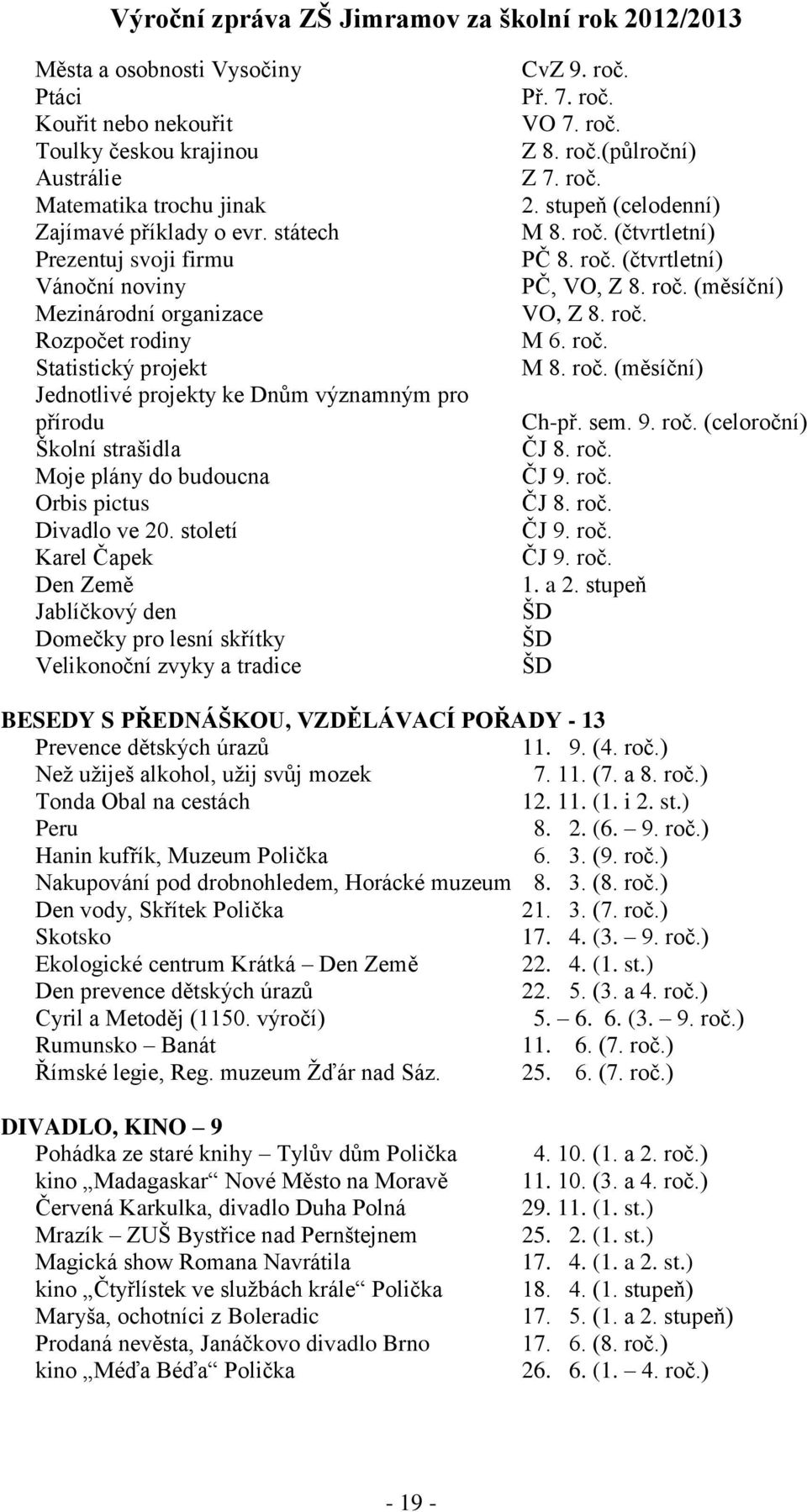 pictus Divadlo ve 20. století Karel Čapek Den Země Jablíčkový den Domečky pro lesní skřítky Velikonoční zvyky a tradice CvZ 9. roč. Př. 7. roč. VO 7. roč. Z 8. roč.(půlroční) Z 7. roč. 2. stupeň (celodenní) M 8.