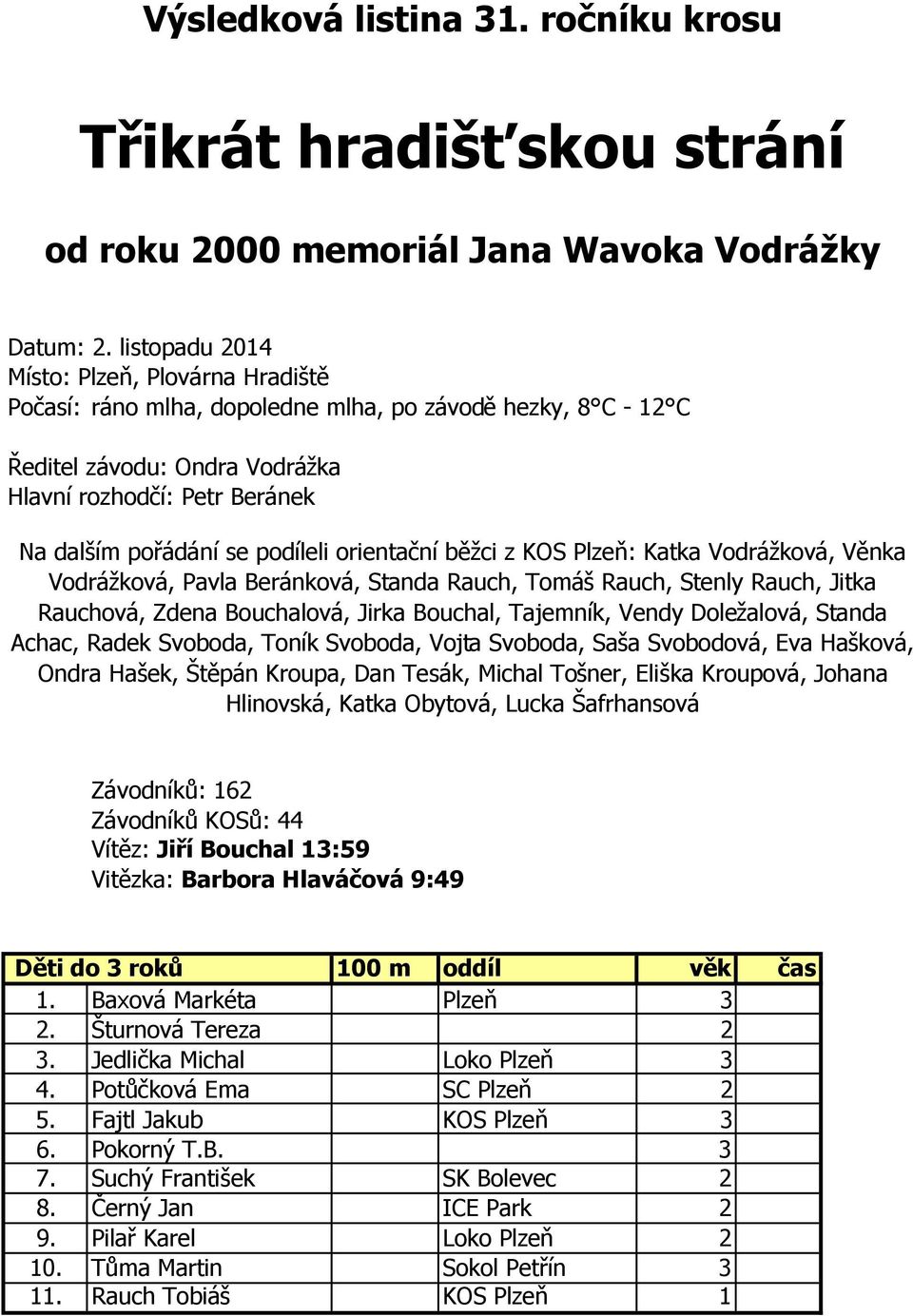 podíleli orientační běžci z KOS Plzeň: Katka Vodrážková, Věnka Vodrážková, Pavla Beránková, Standa Rauch, Tomáš Rauch, Stenly Rauch, Jitka Rauchová, Zdena Bouchalová, Jirka Bouchal, Tajemník, Vendy