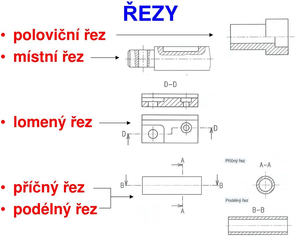 lomený řez