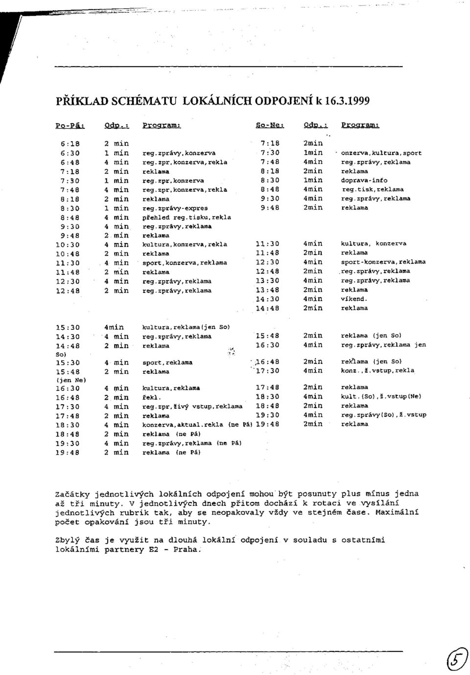 zpr,konzerva,řekla 8 -.48 4min reg.tisk,reklama 8 : 18 2 min reklama 9 :30 4min reg.zprávy,reklama 8 : 30 1 min reg.zprávy-expres 9 -.4 8 2min reklama 8 : 48 4 min přehled reg.