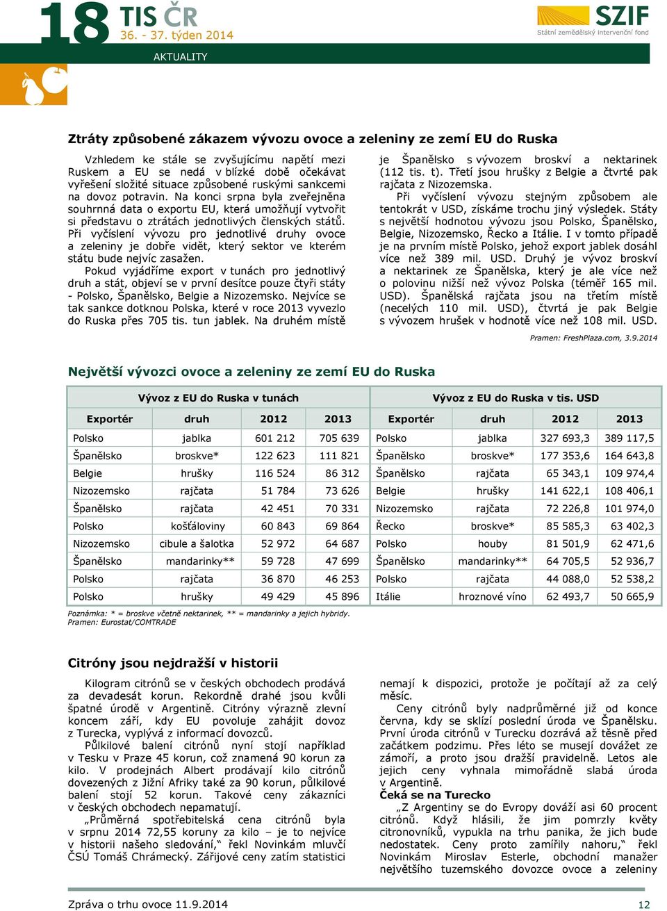 Při vyčíslení vývozu pro jednotlivé druhy ovoce a zeleniny je dobře vidět, který sektor ve kterém státu bude nejvíc zasažen.