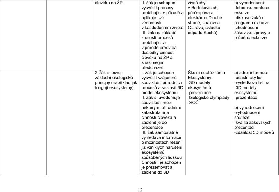 žák na základě znalostí procesů probíhajících v přírodě předvídá důsledky činnosti člověka na ŽP a snaží se jim předcházet I.