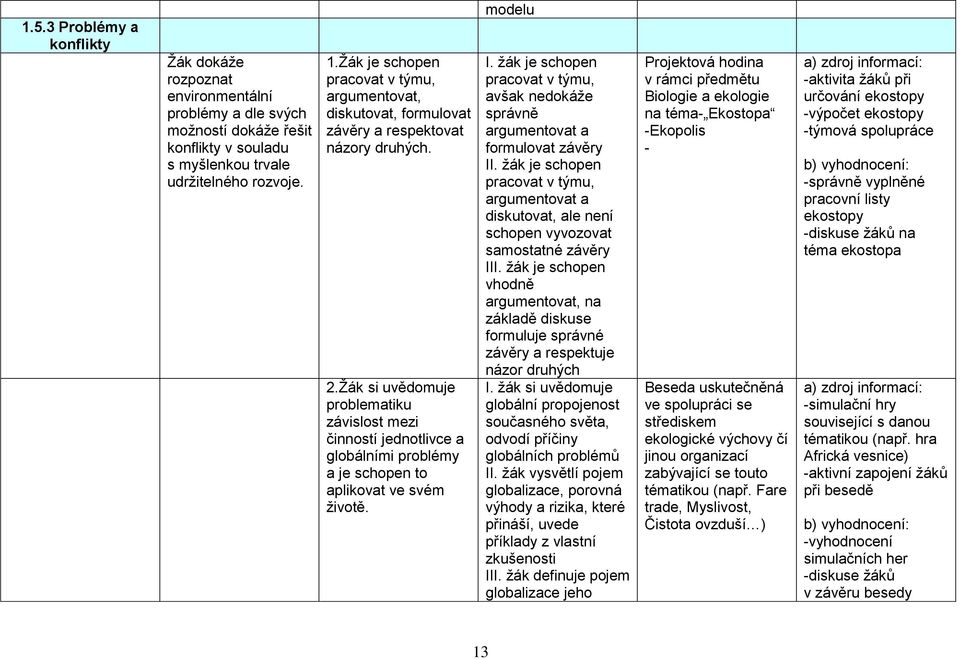 Žák si uvědomuje problematiku závislost mezi činností jednotlivce a globálními problémy a je schopen to aplikovat ve svém životě. modelu I.