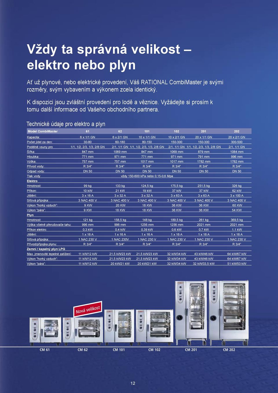 Technické údaje pro elektro a plyn Model CombiMaster 61 62 101 102 201 202 Kapacita: 6 x 1/1 GN 6 x 2/1 GN 10 x 1/1 GN 10 x 2/1 GN 20 x 1/1 GN 20 x 2/1 GN Počet jídel za den: 30-80 60-180 80-150