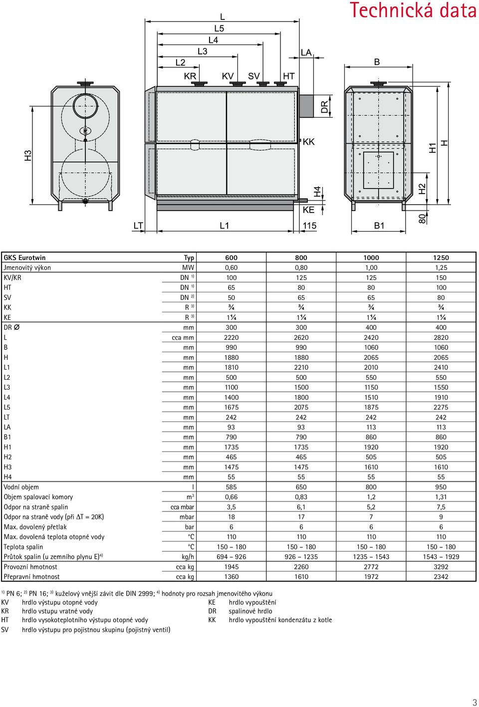 L5 mm 1675 2075 1875 2275 LT mm 242 242 242 242 LA mm 93 93 113 113 B1 mm 790 790 860 860 H1 mm 1735 1735 1920 1920 H2 mm 465 465 505 505 H3 mm 1475 1475 1610 1610 H4 mm 55 55 55 55 Vodní objem l 585