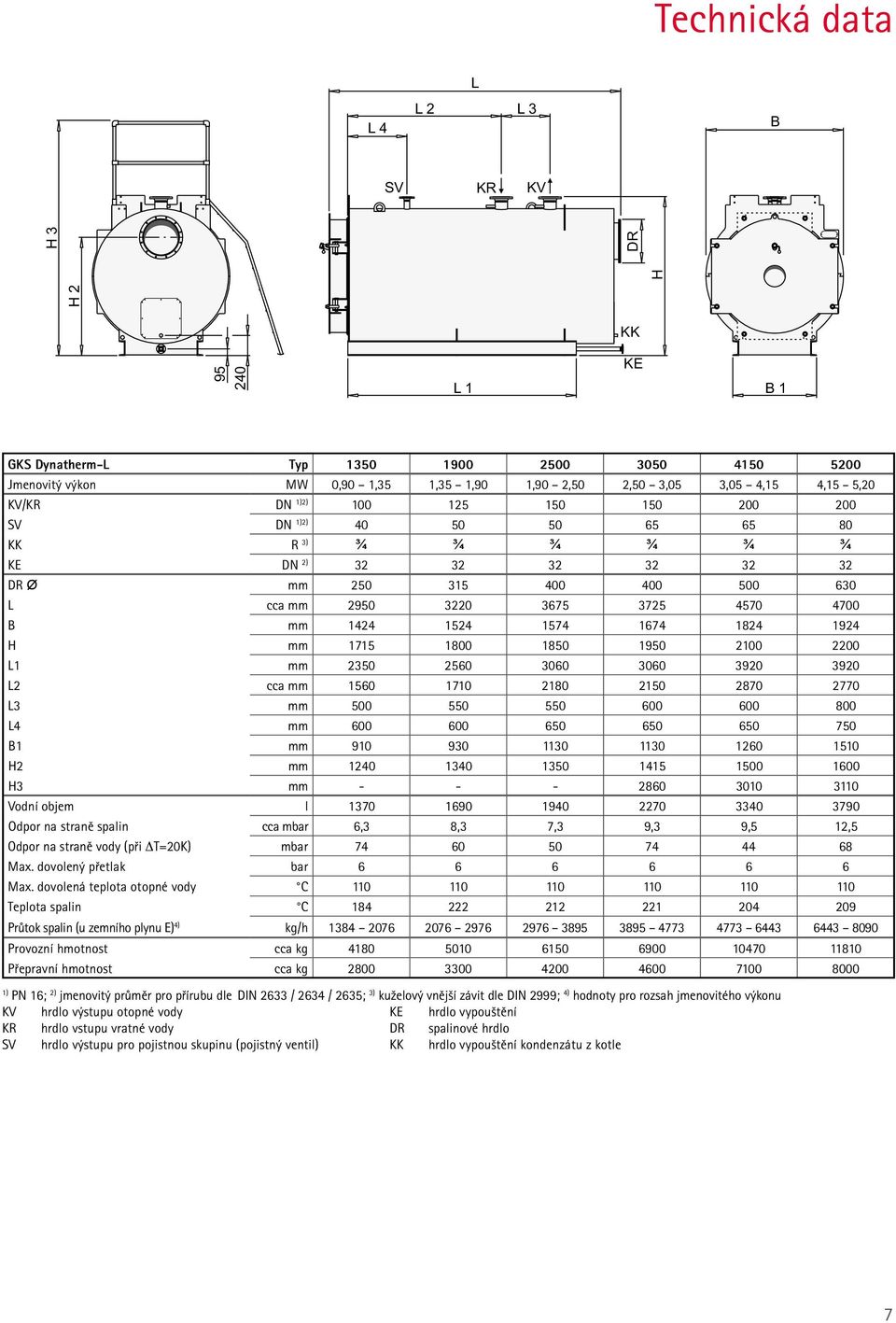 1574 1674 1824 1924 H mm 1715 1800 1850 1950 2100 2200 L1 mm 2350 2560 3060 3060 3920 3920 L2 cca mm 1560 1710 2180 2150 2870 2770 L3 mm 500 550 550 600 600 800 L4 mm 600 600 650 650 650 750 B1 mm