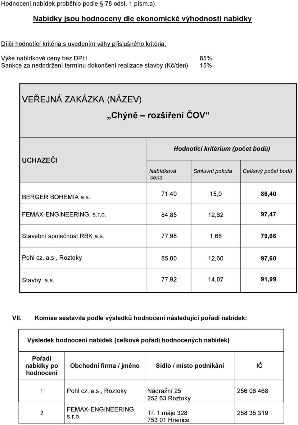 termínu dokončení realizace stavby (Kč/den) 15% VEŘEJNÁ ZAKÁZKA (NÁZEV) Chýně rozšíření ČOV UCHAZEČI Nabídková cena Hodnotící kritérium (počet bodů) Smluvní pokuta Celkový počet