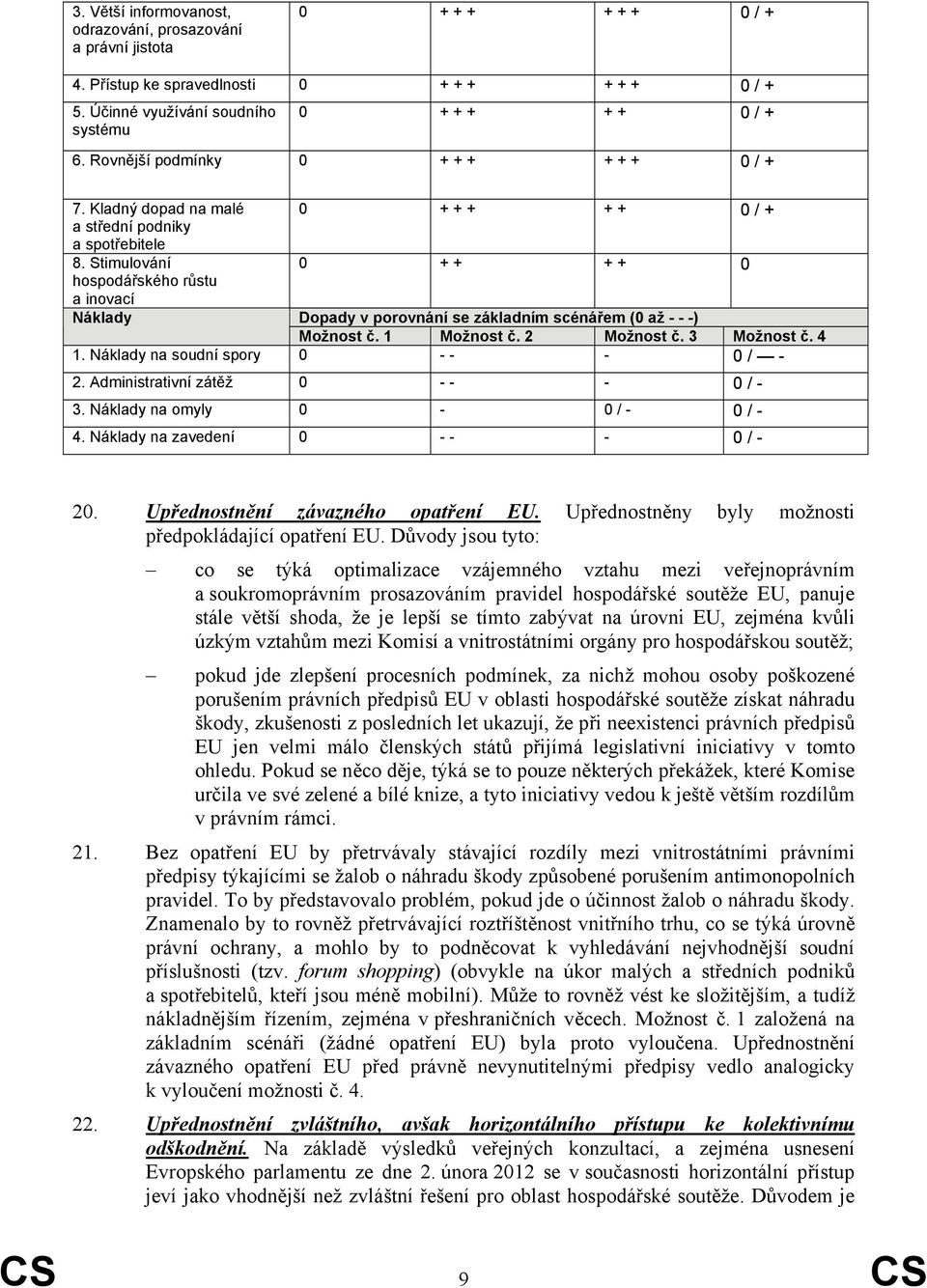 Stimulování 0 + + + + 0 hospodářského růstu a inovací Náklady Dopady v porovnání se základním scénářem (0 až - - -) Možnost č. 1 Možnost č. 2 Možnost č. 3 Možnost č. 4 1.