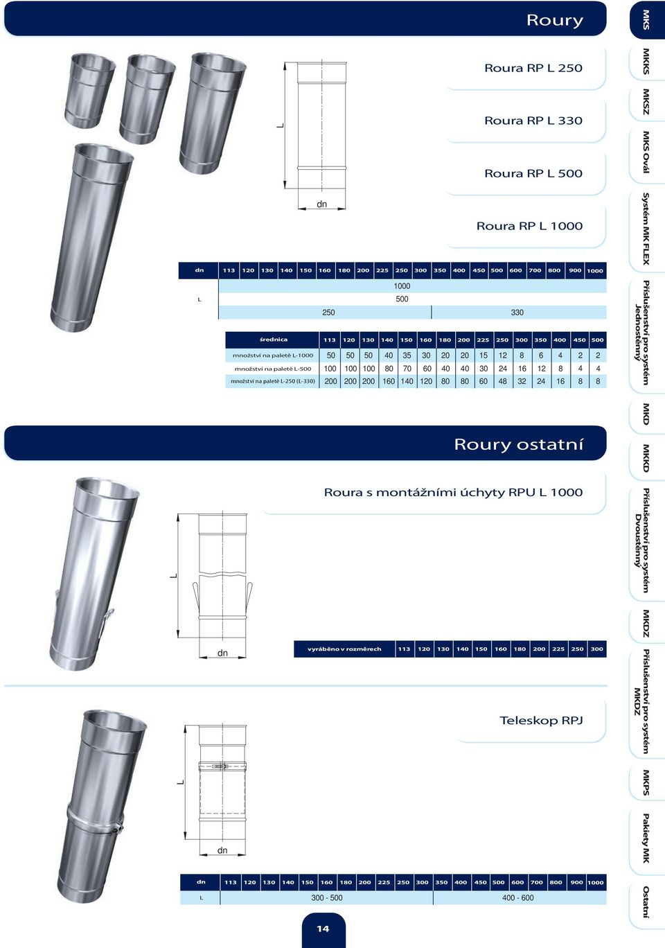 paě L-250 (L-330) 200 200 200 160 140 120 80 80 60 48 32 24 16 8 8 Roury ostatní Roura s montážními úchyty RPU L 1000 vyráběno v rozměrech 113 120 130 140 150 160 180 200 225 250 300 113