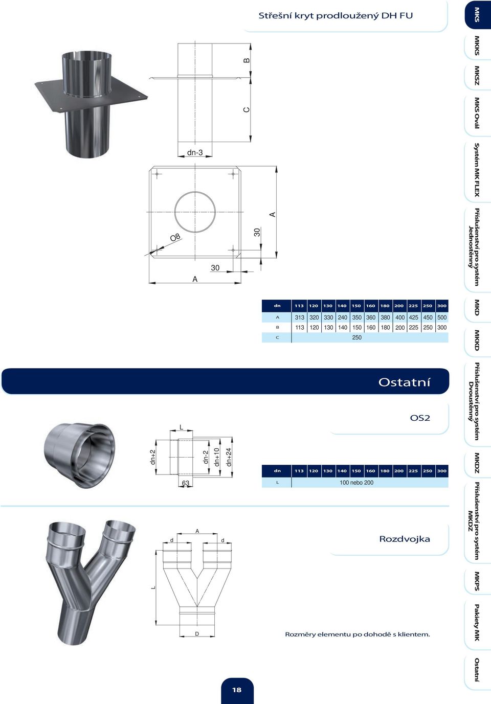 300 C 250 Ostatní OS2 113 120 130 140 150 160 180 200 225 250 300 L 100 nebo 200 Rozdvojka Rozměry