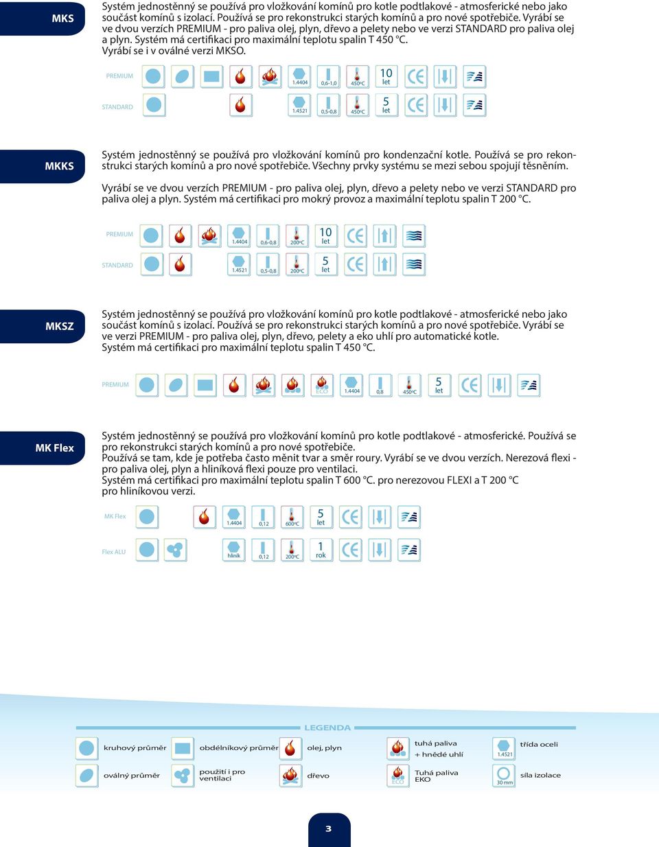 Vyrábí se i v oválné verzi MKSO. PREMIUM STNDRD 1.4404 0,6-1,0 450ºC 1.4521 0,5-0,8 450ºC 10 5 MKKS Systém jeostěnný se používá pro vložkování komínů pro kondenzační kotle.