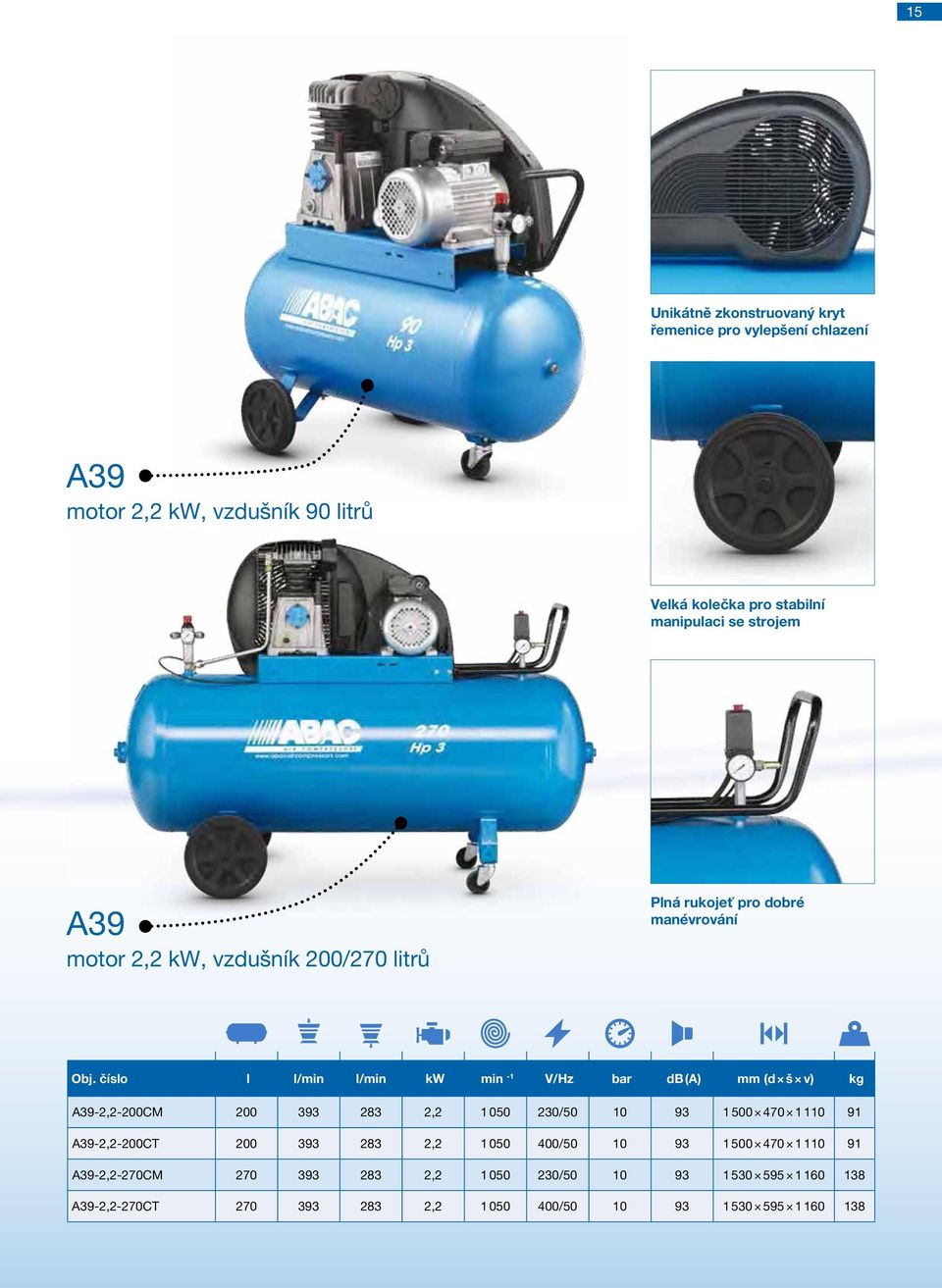 číslo l l/min l/min kw min -1 V/Hz bar db (A) mm (d š v) kg A39-2,2-200CM 200 393 283 2,2 1050 230/50 10 93 1500 470 1110 91