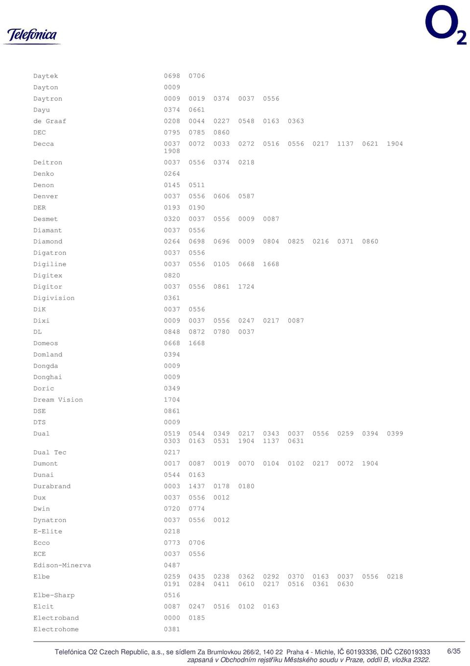 Digatron 0037 0556 Digiline 0037 0556 0105 0668 1668 Digitex 0820 Digitor 0037 0556 0861 1724 Digivision 0361 DiK 0037 0556 Dixi 0009 0037 0556 0247 0217 0087 DL 0848 0872 0780 0037 Domeos 0668 1668