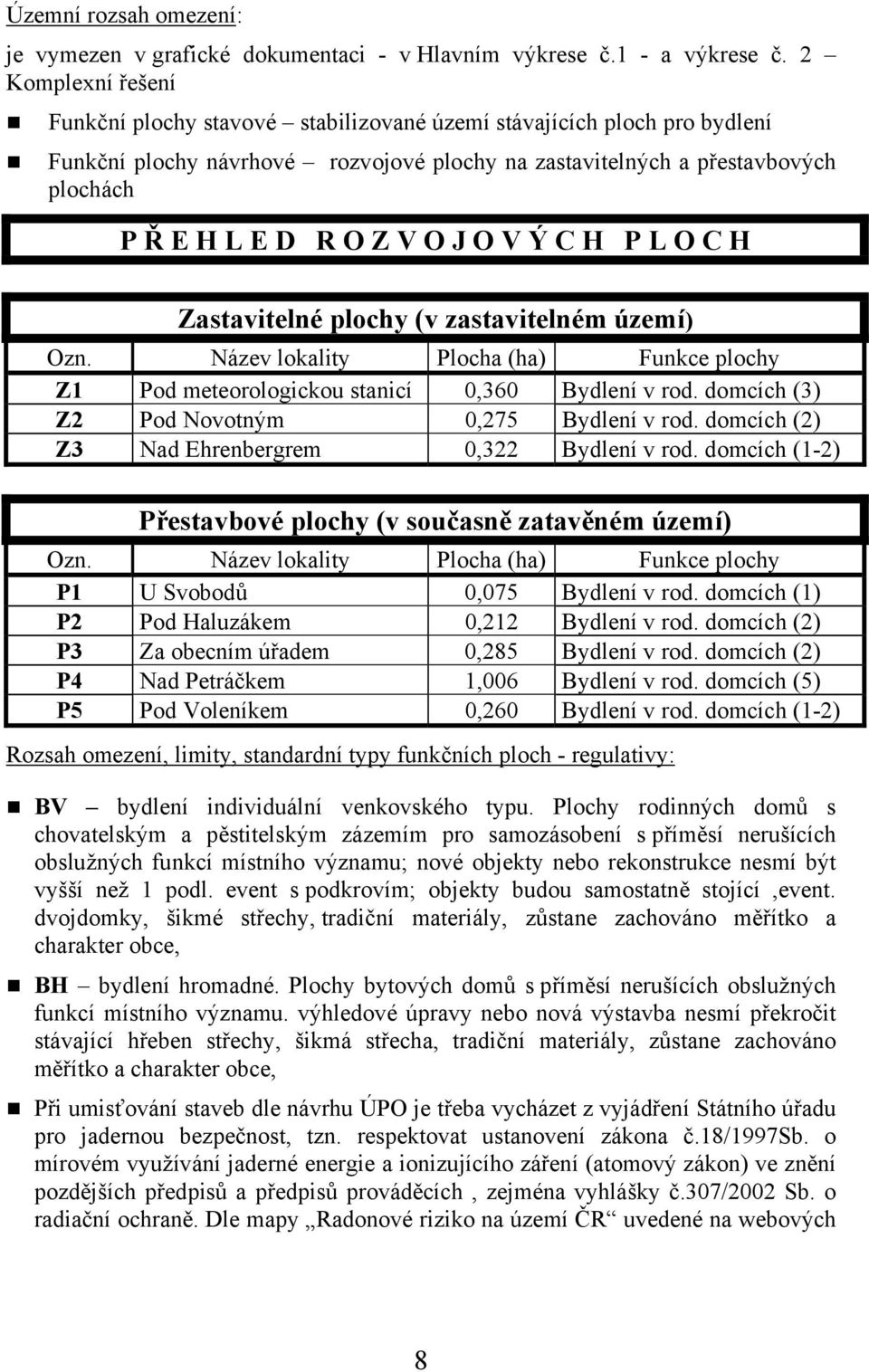 J O V Ý C H P L O C H Zastavitelné plochy (v zastavitelném území) Ozn. Název lokality Plocha (ha) Funkce plochy Z1 Pod meteorologickou stanicí 0,360 Bydlení v rod.