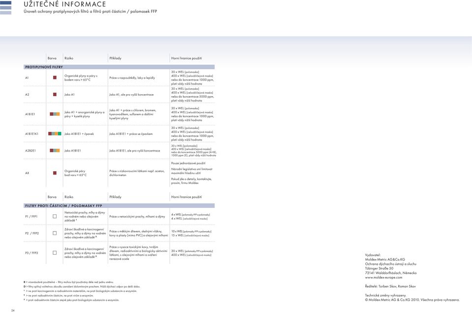 30 x WEL [polomaska] 400 x WEL [celoobličejová maska] nebo do koncentrace 5000 ppm, platí vždy nižší hodnota A1B1E1 Jako A1 + anorganické plyny a páry + kyselé plyny Jako A1 + práce s chlorem,