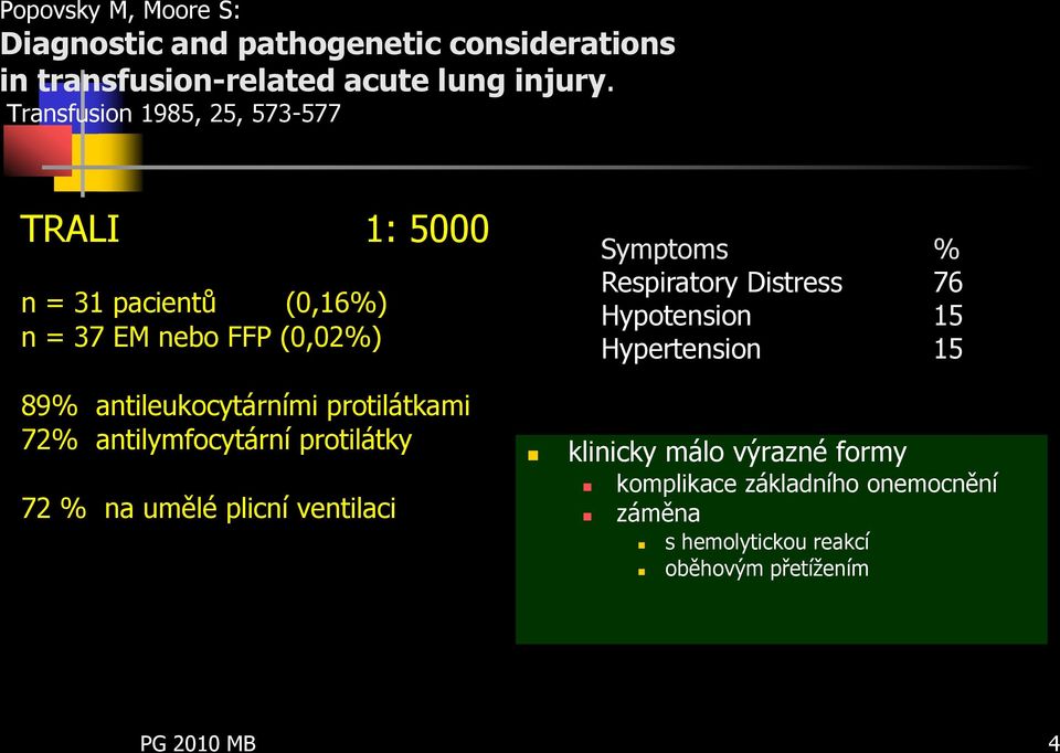 protilátkami 72% antilymfocytární protilátky 72 % na umělé plicní ventilaci Symptoms % Respiratory Distress 76