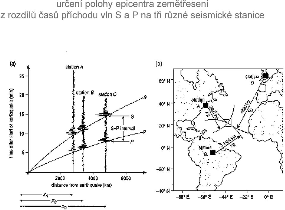 časů příchodu vln S a P